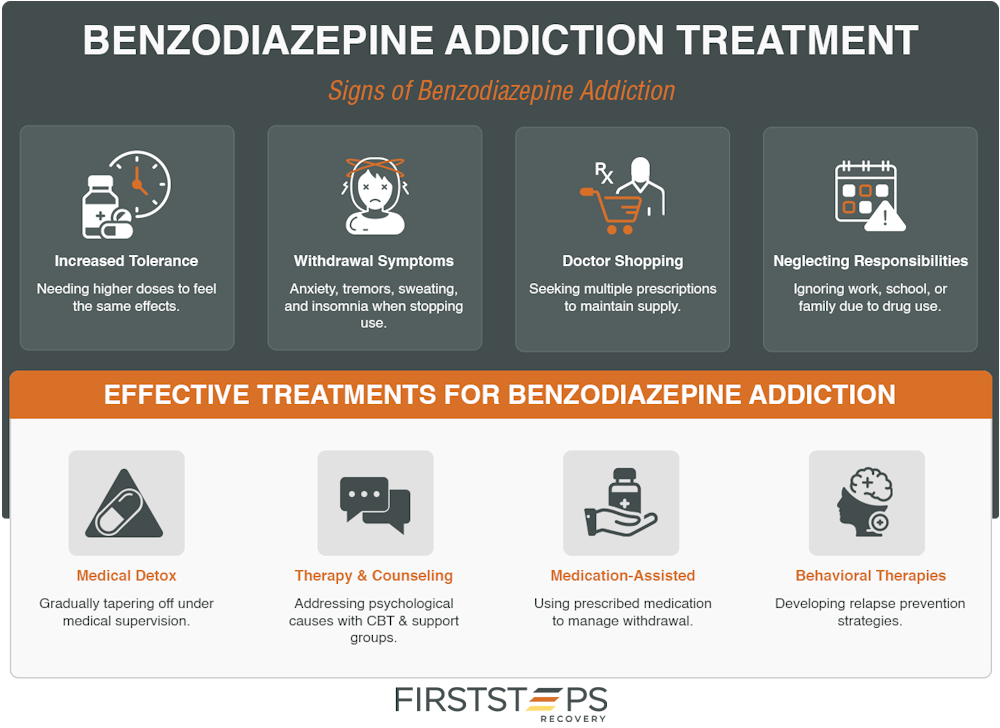 Benzodiazepines 1 benzodiazepine addiction treatment at First Steps Recovery