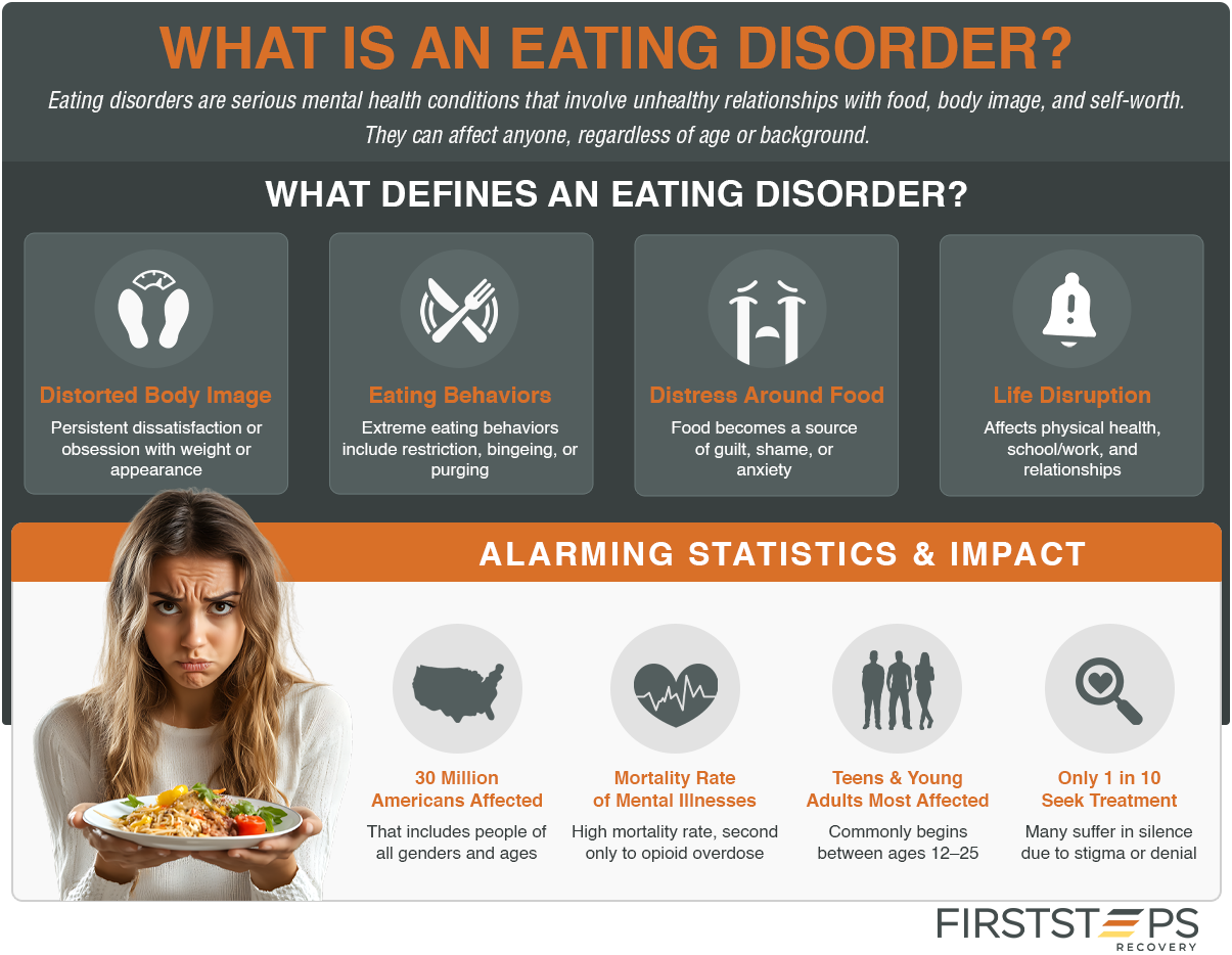 Eating Disorder 2 definition of an eating disorder and statistics about eating disorders in America