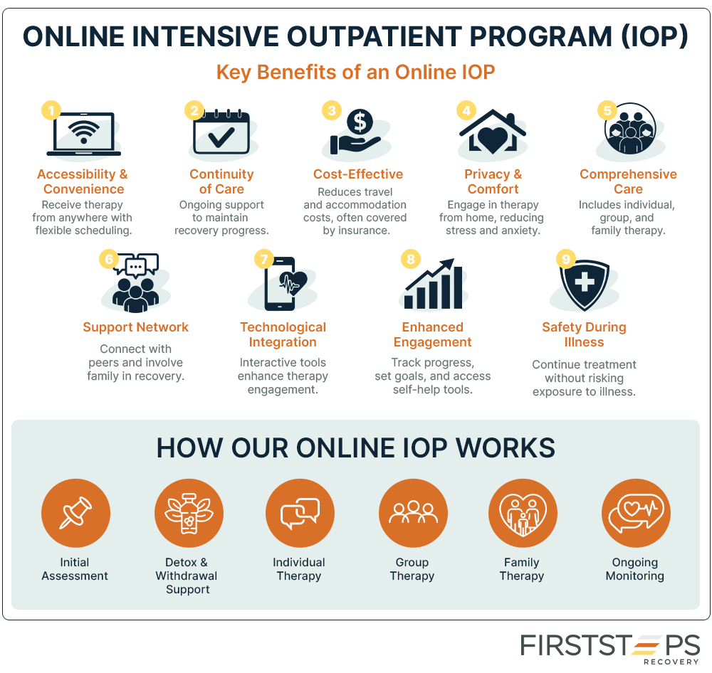Online IOP/PHP 2 benefits of an IOP program for addiction treatment