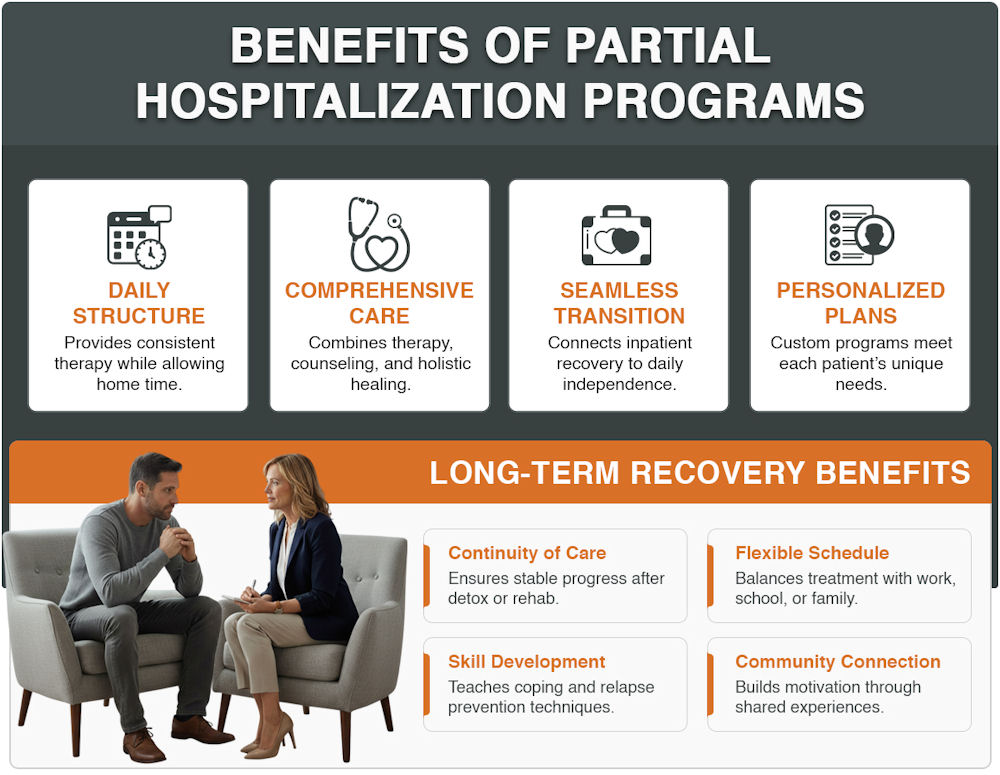 Partial Hospitalization 2 Infographics about the benefits of partial hospitalization programs in Clovis, CA