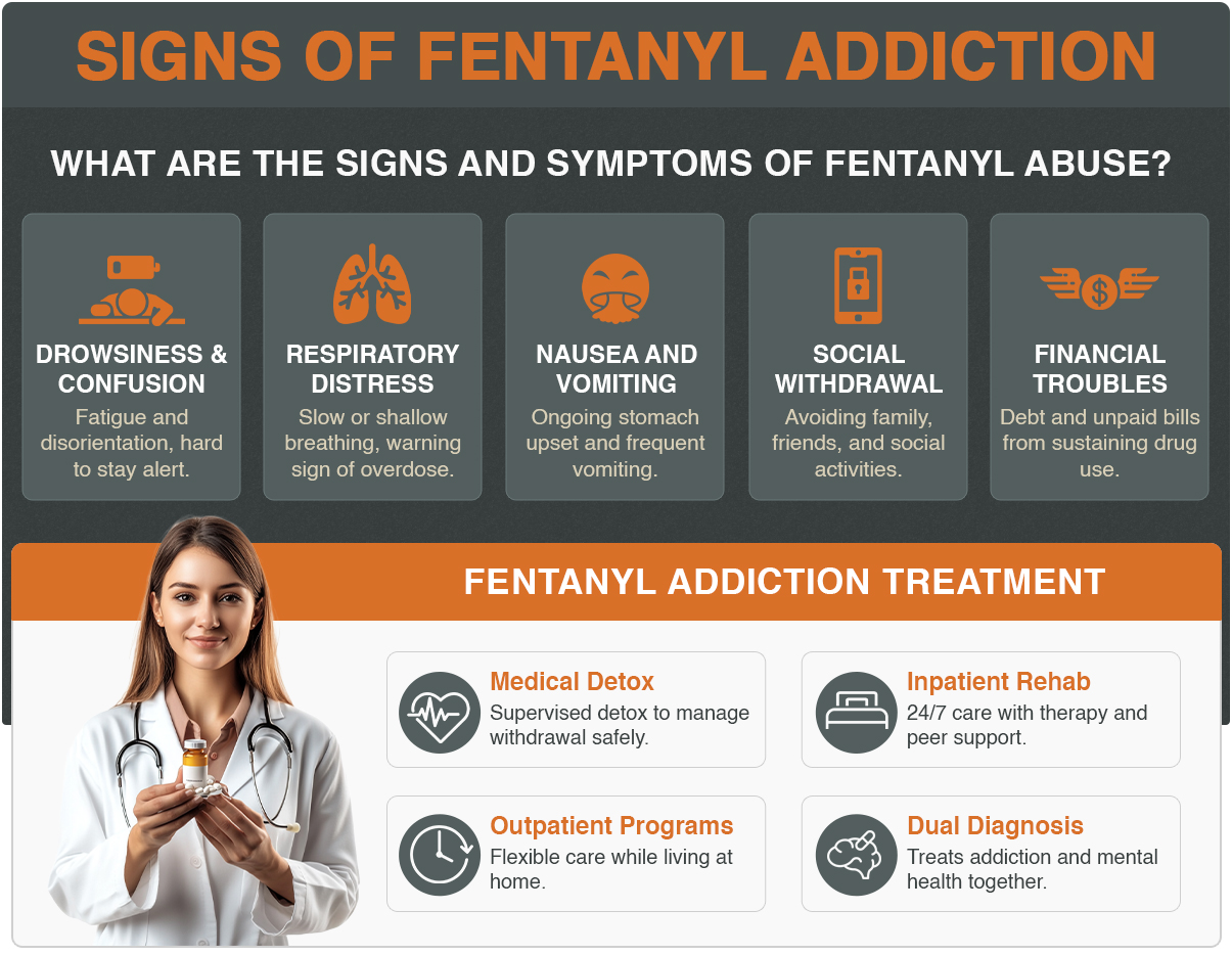 Fentanyl 2 signs of fentanyl addiction and addiction treatment options