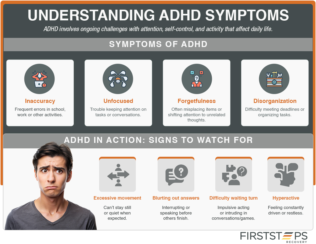 ADD and ADHD: Differences, Symptoms, and Care 2 infographic shows understanding adhd symptoms