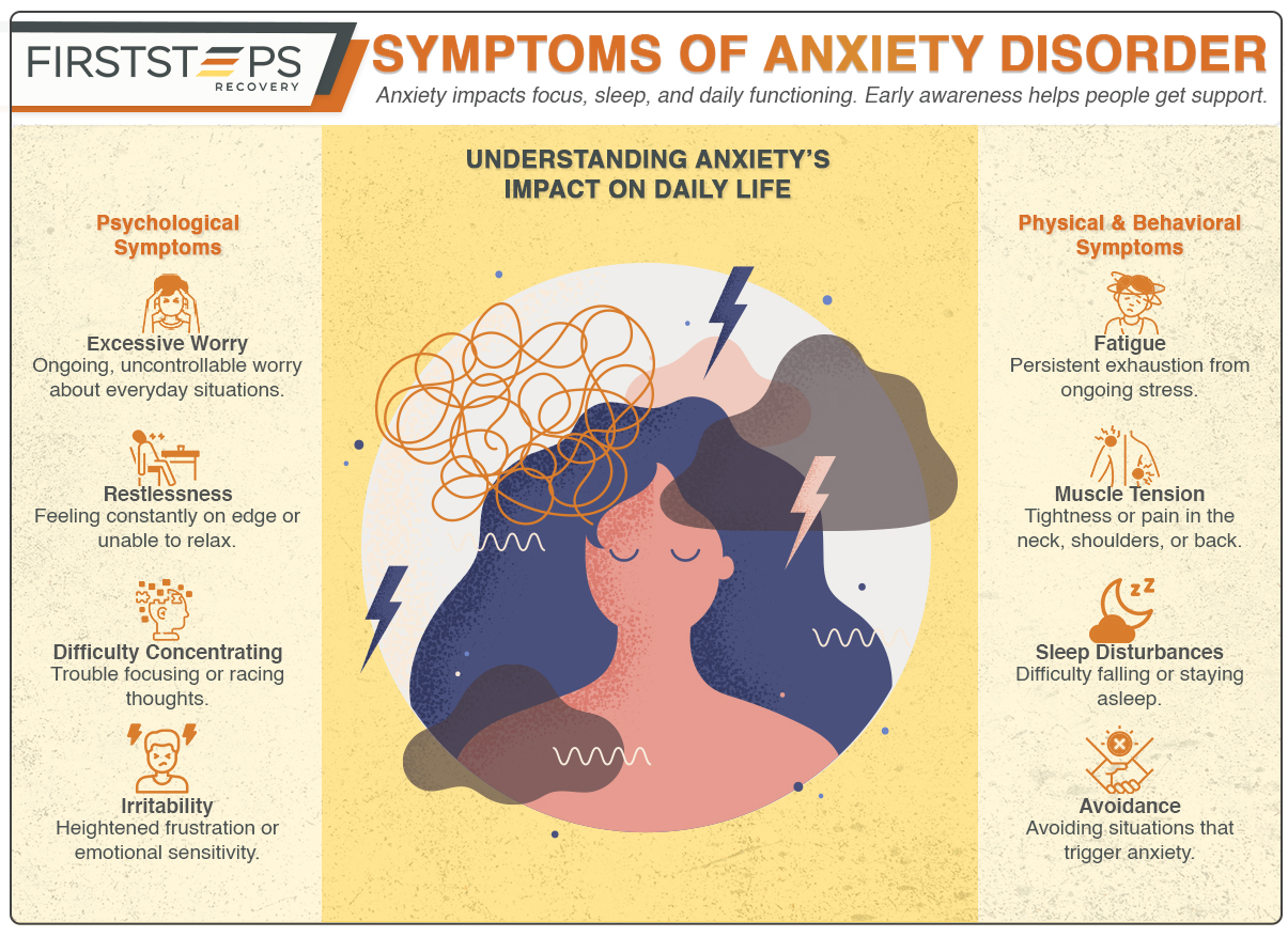 Anxiety Disorder 2 Symptoms of Anxiety Disorder